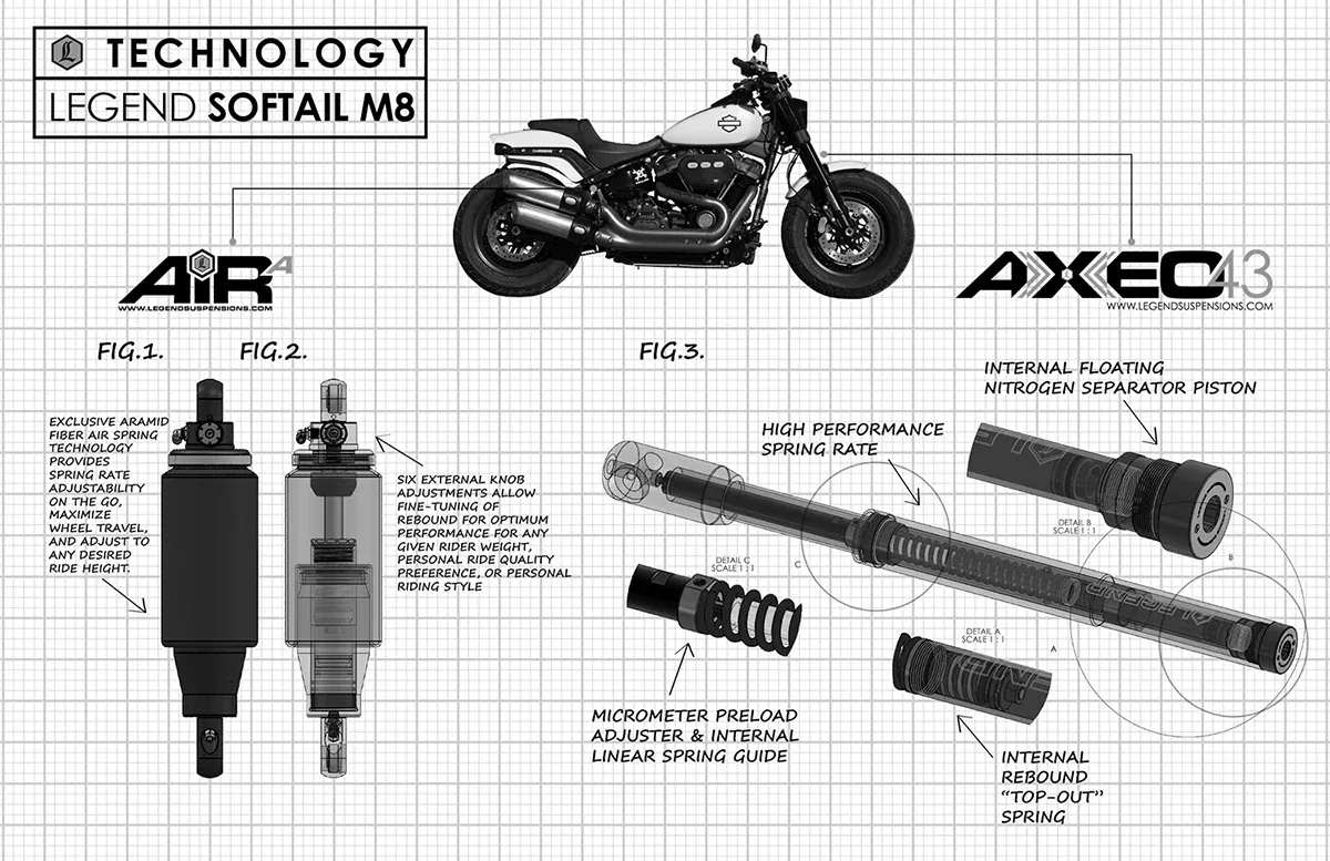 Legend Suspension Axeo43 43mm Twin Cartridge Front Suspension System